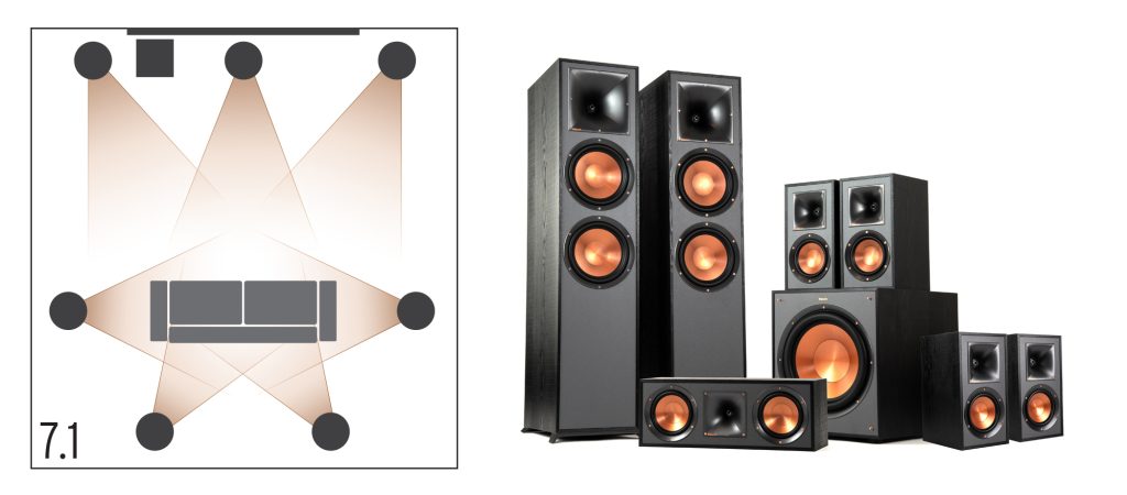 71 system blog